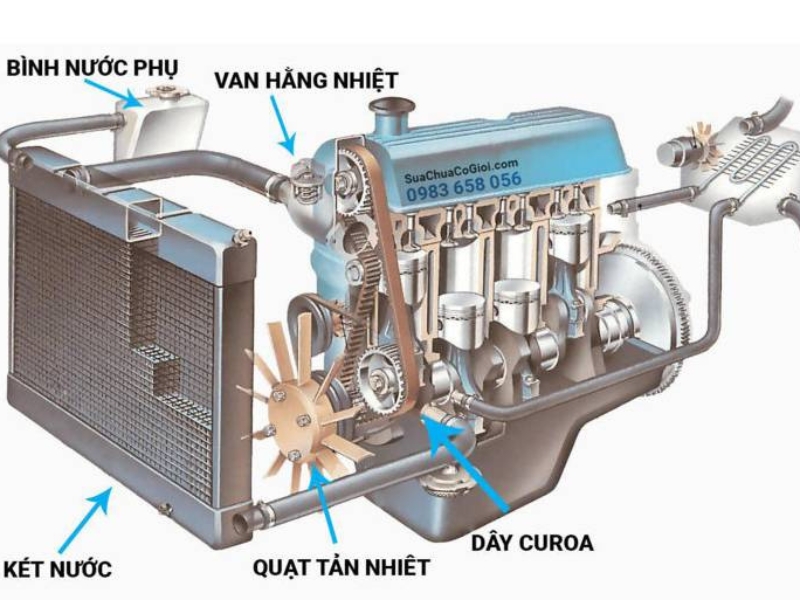 Két nước máy xúc bị sôi là như thế nào?