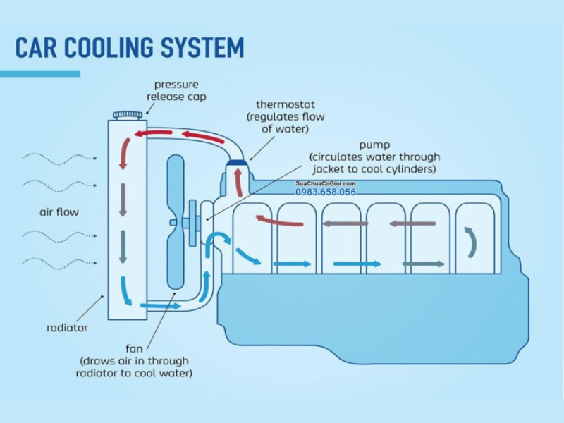 Nguyên nhân khiến cho két nước máy xúc bị sôi