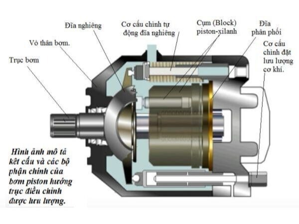 Hoàn tất quá trình chỉnh áp bơm thuỷ lực